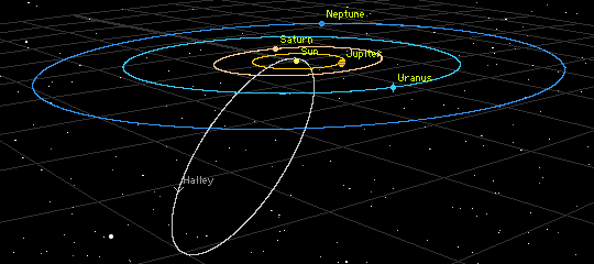 Halley's Orbit